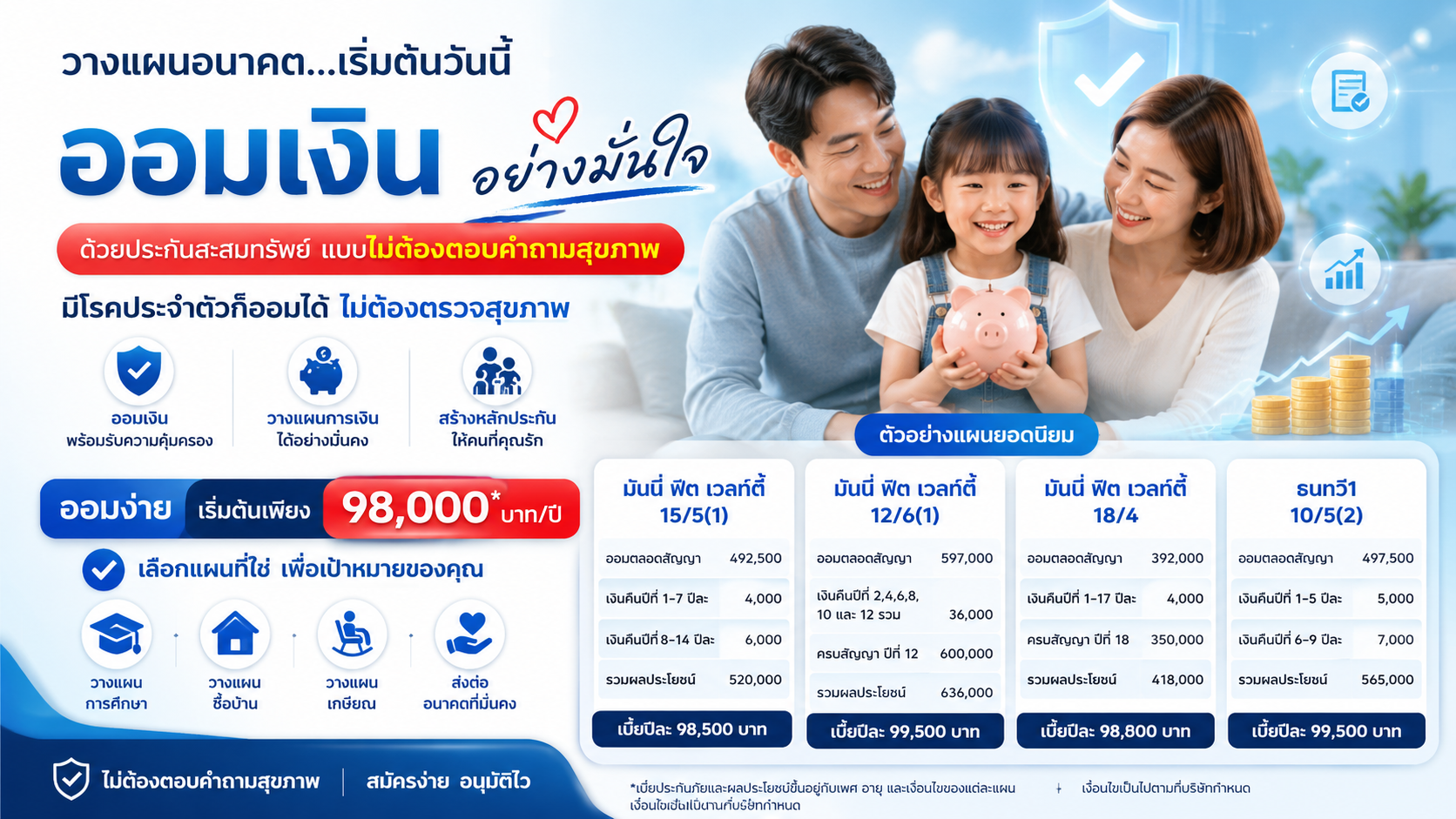 ประกันสะสมทรัพย์แบบไม่ต้องตอบคำถามสุขภาพ คืออะไร
