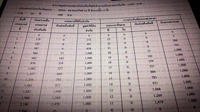 มูลค่าท้ายกรมธรรม์