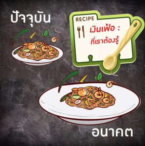 Read more about the article เงินเฟ้อ ที่เราต้องรู้